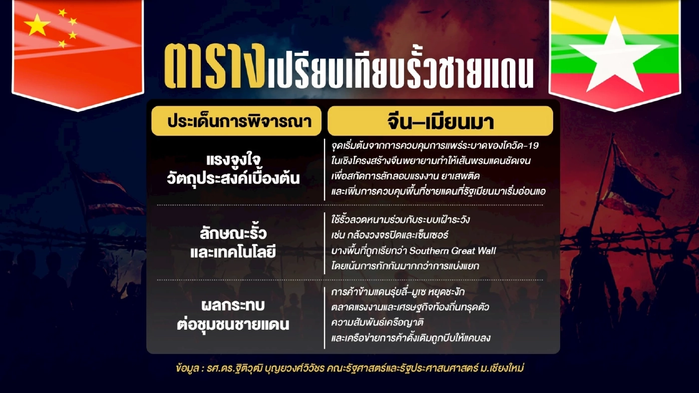 เมื่อลวดหนามตำใจ...ได้เวลา “รั้วชายแดน” ข้อพิพาท "บ้านหนองจาน"