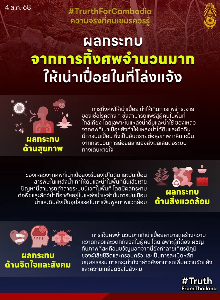 ผลกระทบ 3 ด้าน จากการทิ้งร่างทหารให้เน่าเปื่อยในที่โล่งแจ้ง