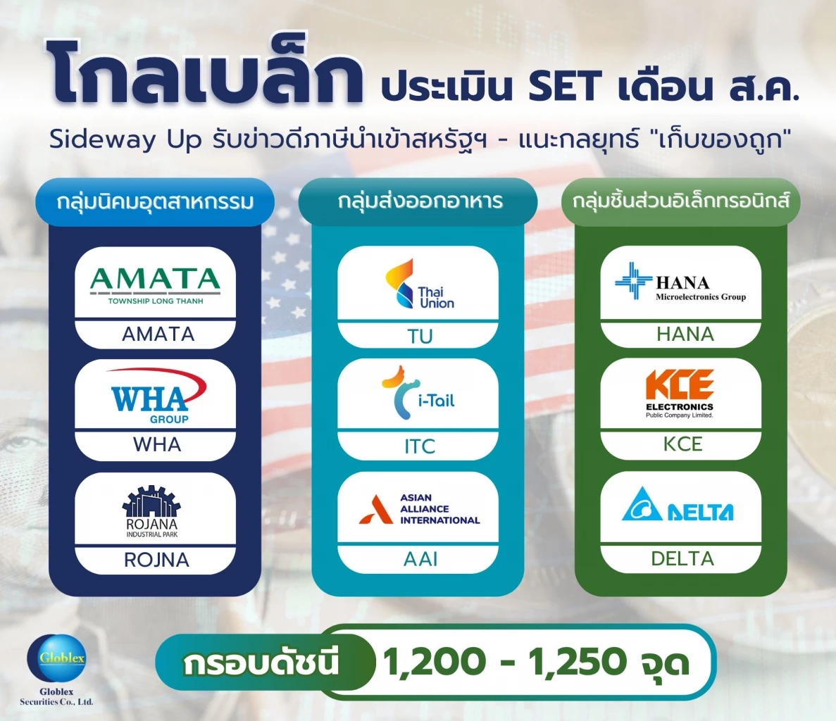 ประเมิน SET ส.ค. Sideway Up รับข่าวดี แนะกลยุทธ์ “เก็บของถูก”