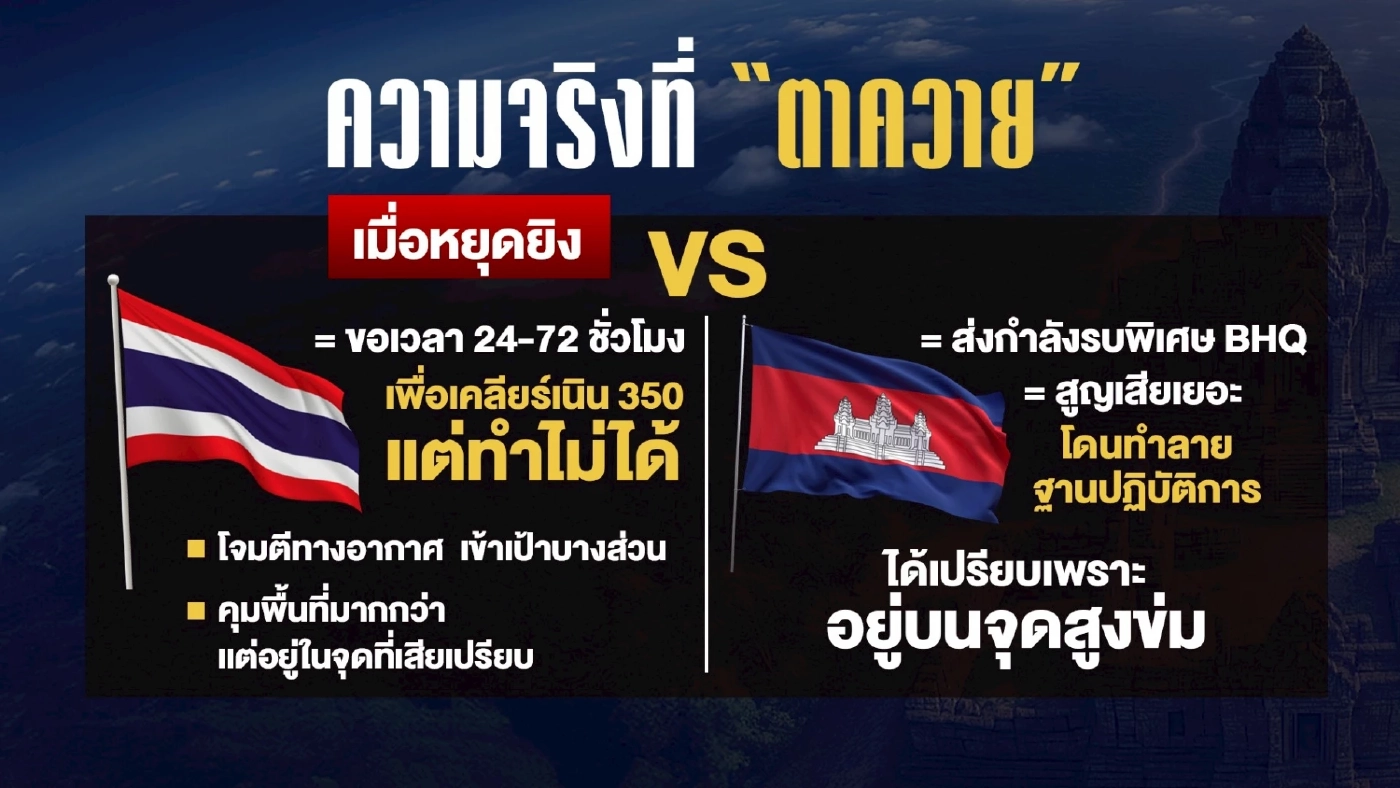 10 ความจริงที่ “ตาควาย” แท็กติกกัมพูชา ตีเนียนชิงดินแดน
