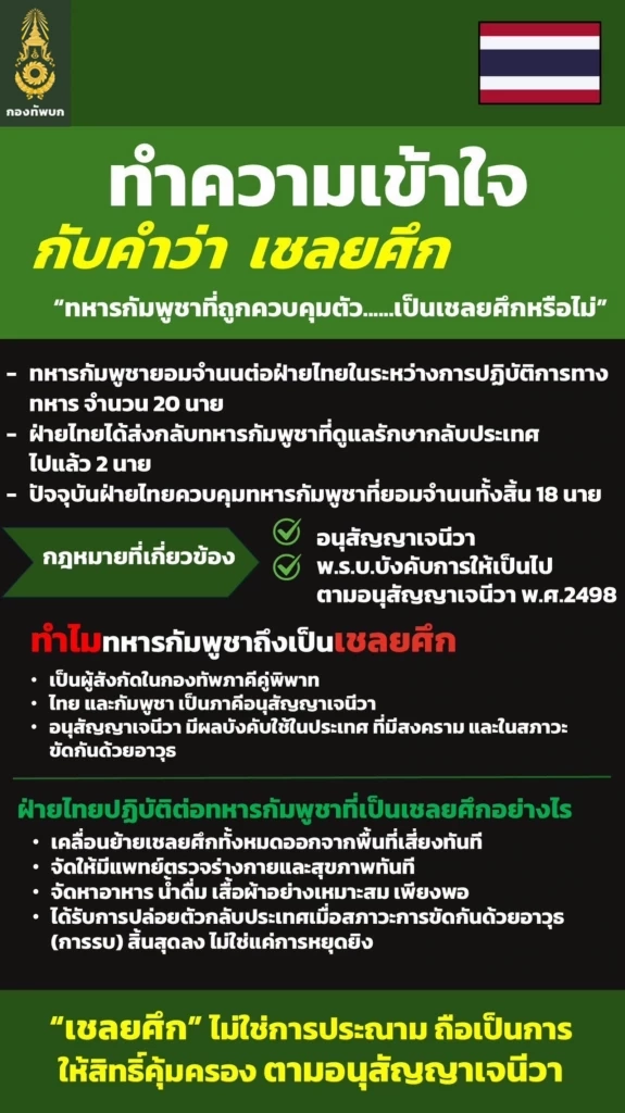 ทำความเข้าใจกับคำว่า "เชลยศึก" ทบ.ตอบชัดจะส่งตัวกลับเมื่อใด