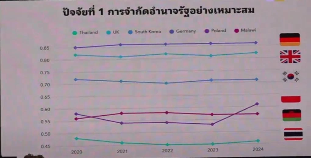เอกสารประกอบการบรรยาย ตัวชีวัดหลักนิติธรรม กับนวัตกรรมเพื่อความยุติธรรม โดย ดร.อณูวรรณ วงศ์พิเชษฐ์ รองผอ.สถาบันเพือการยุติธรรมแห่งประเทศไทย 