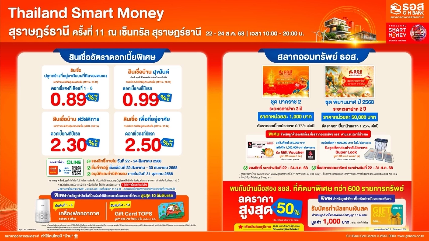 ธอส. จัดเต็มอัดโปรสินเชื่อบ้านดอกเบี้ยเริ่มต้น 0.89%