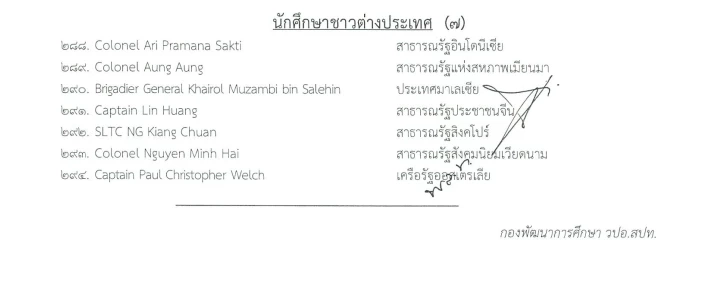 รายชื่อ นักศึกษาชาวต่างประเทศ ที่ได้รับโควต้า เรียน วปอ. โดยไม่มีรายชื่อ จากกัมพูชา 
