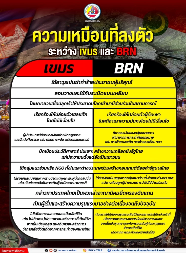 เพจ กอ.รมน.ภาค 4 สน. โดนรุมยับ หลังโพสต์อินโฟเทียบ กัมพูชา-BRN