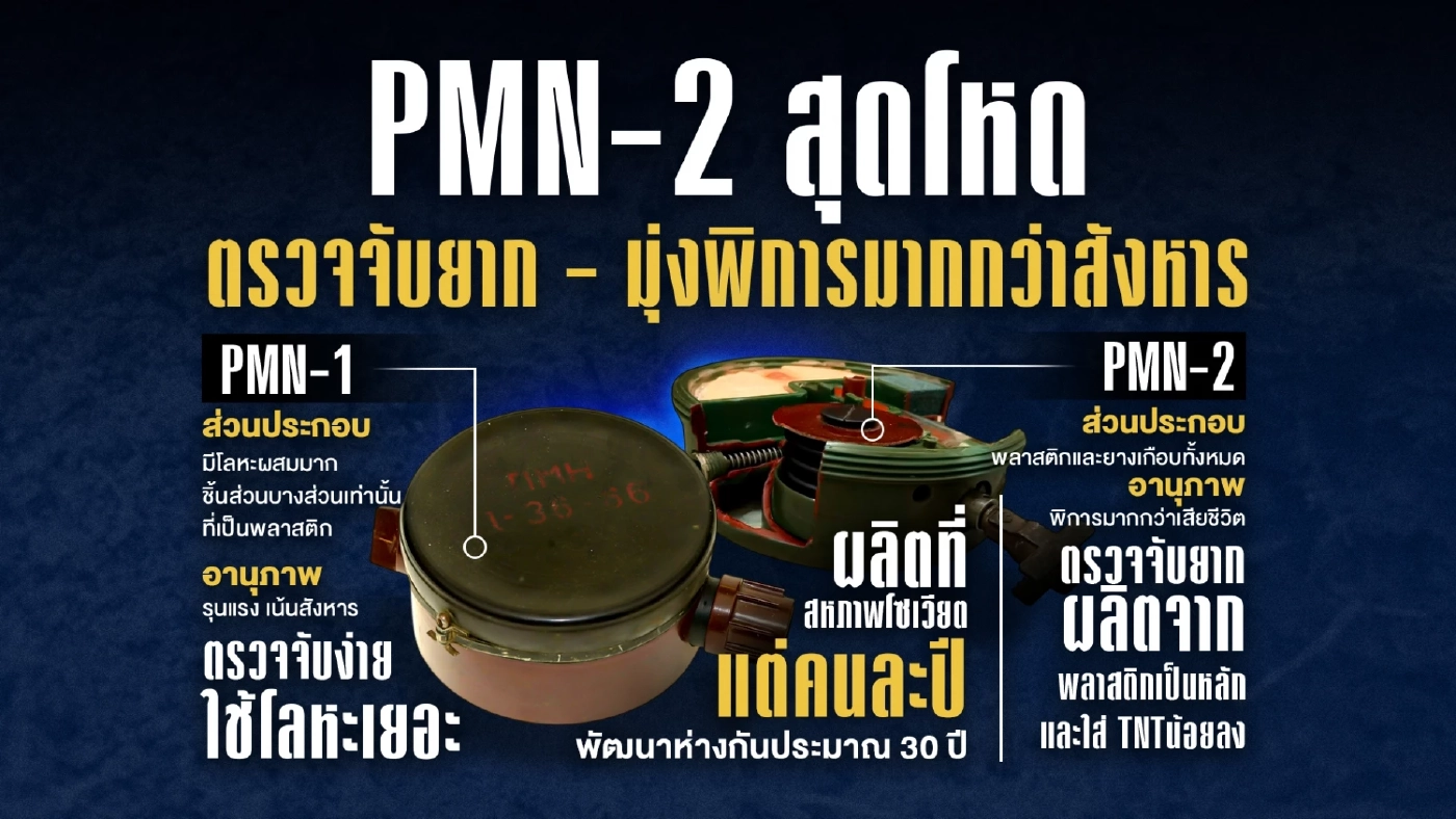 แฉ "กัมพูชา" ไม่ใช่แค่ลอบกัด แต่ใช้ระเบิดพลาสติก PMN-2
