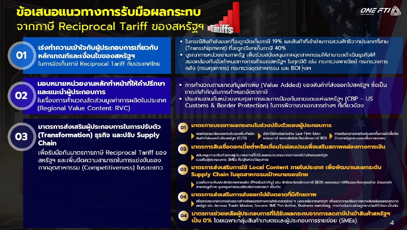 เหตุพิพาทไทยกัมพูชา - ภาษีทรัมป์ ทุบเชื่อมั่นภาคอุตฯ ร่วง