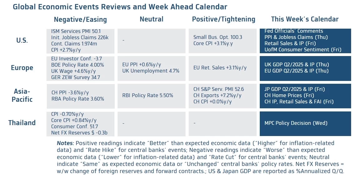 ค่าเงินบาทเปิดเช้านี้ 'อ่อนค่าลงเล็กน้อย' 32.40 บาท/ดอลลาร์