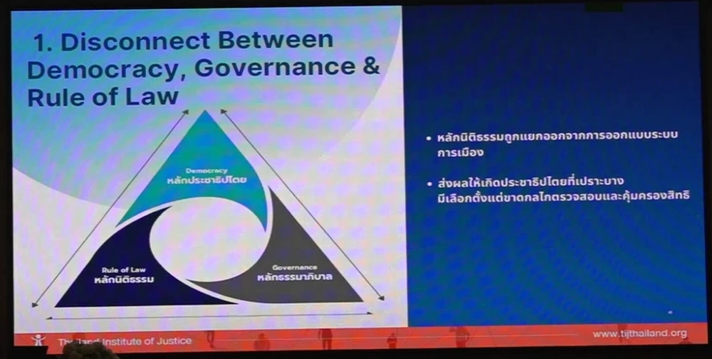 "กิตติพงษ์" ชี้หลักนิติธรรม ทั่วโลกถดถอย สัญญาณเตือนภัย ความเชื่อมั่นศาล