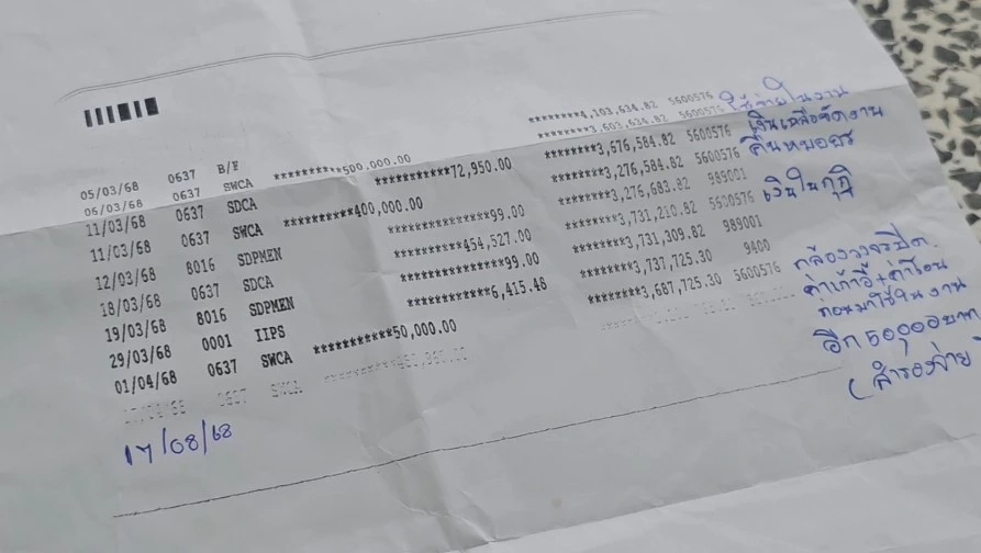ศึกชิง "วัดสโมรสรสันนิบาต" ระอุ หลังสิ้นหลวงพ่อเพชร ชาวบ้านจัดเวรเฝ้าสมบัติ