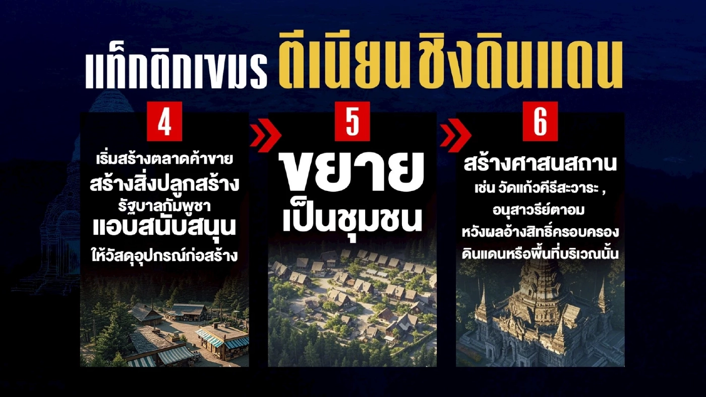 10 ความจริงที่ “ตาควาย” แท็กติกกัมพูชา ตีเนียนชิงดินแดน