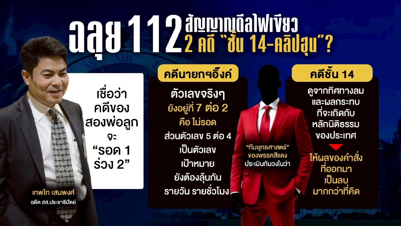 “ทักษิณ” ฉลุย ม.112 จับทิศทางสัญญาณดีล 2 คดี “คลิปเสียง-ชั้น 14”