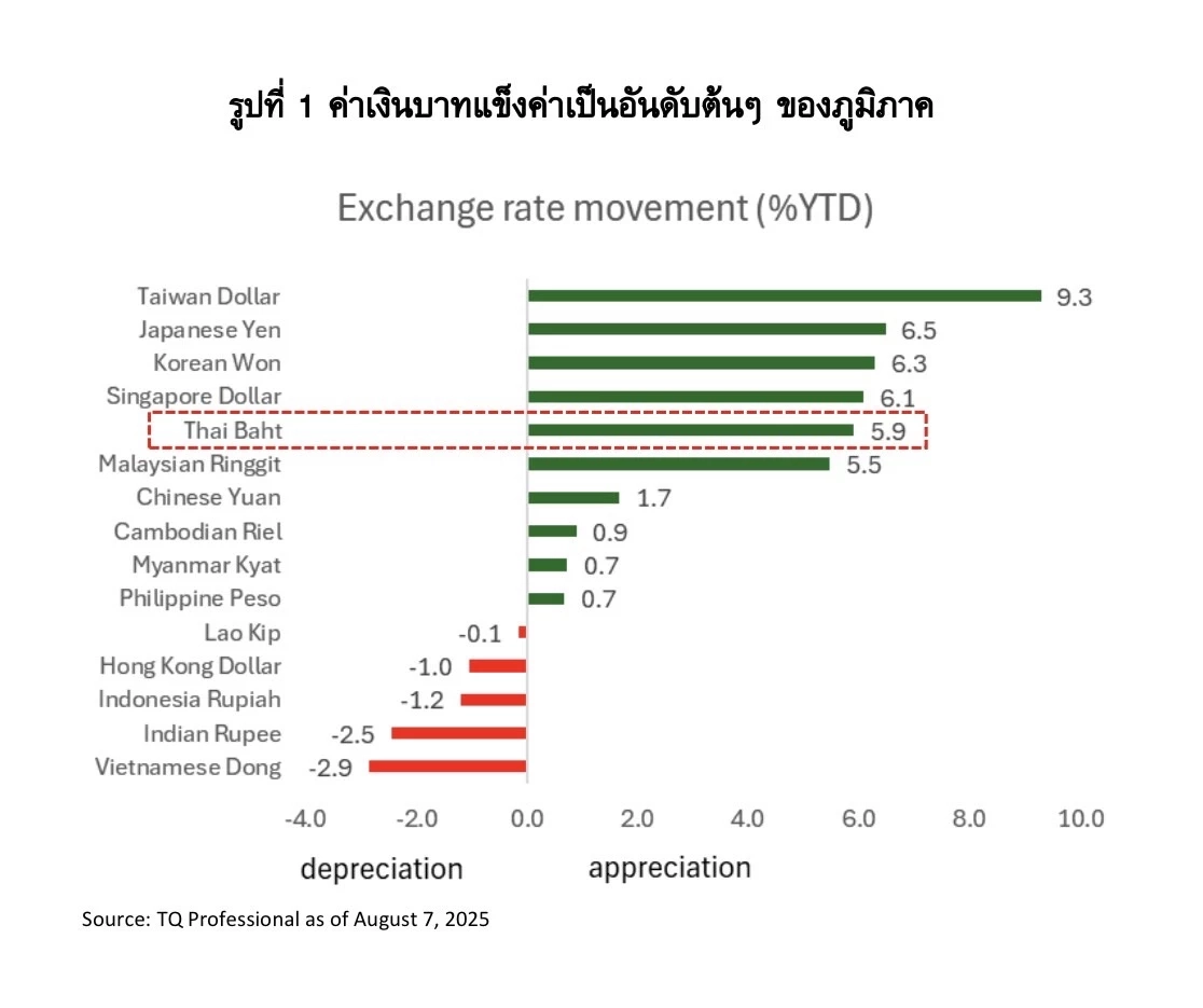 ศูนย์วิจัยกสิกรไทย คาด กนง. ตรึงดอกเบี้ยนโยบายที่ 1.75%