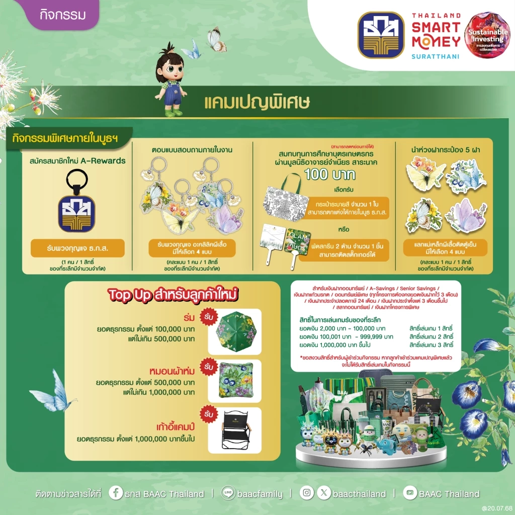 ธ.ก.ส. ขนโปรฯ พิเศษเสิร์ฟชาวใต้ Thailand Smart Money สุราษฎร์ฯ