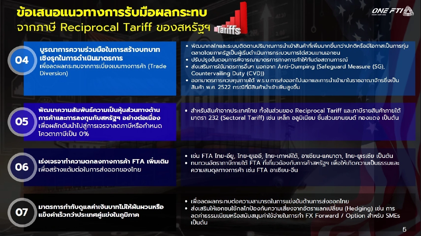 เหตุพิพาทไทยกัมพูชา - ภาษีทรัมป์ ทุบเชื่อมั่นภาคอุตฯ ร่วง