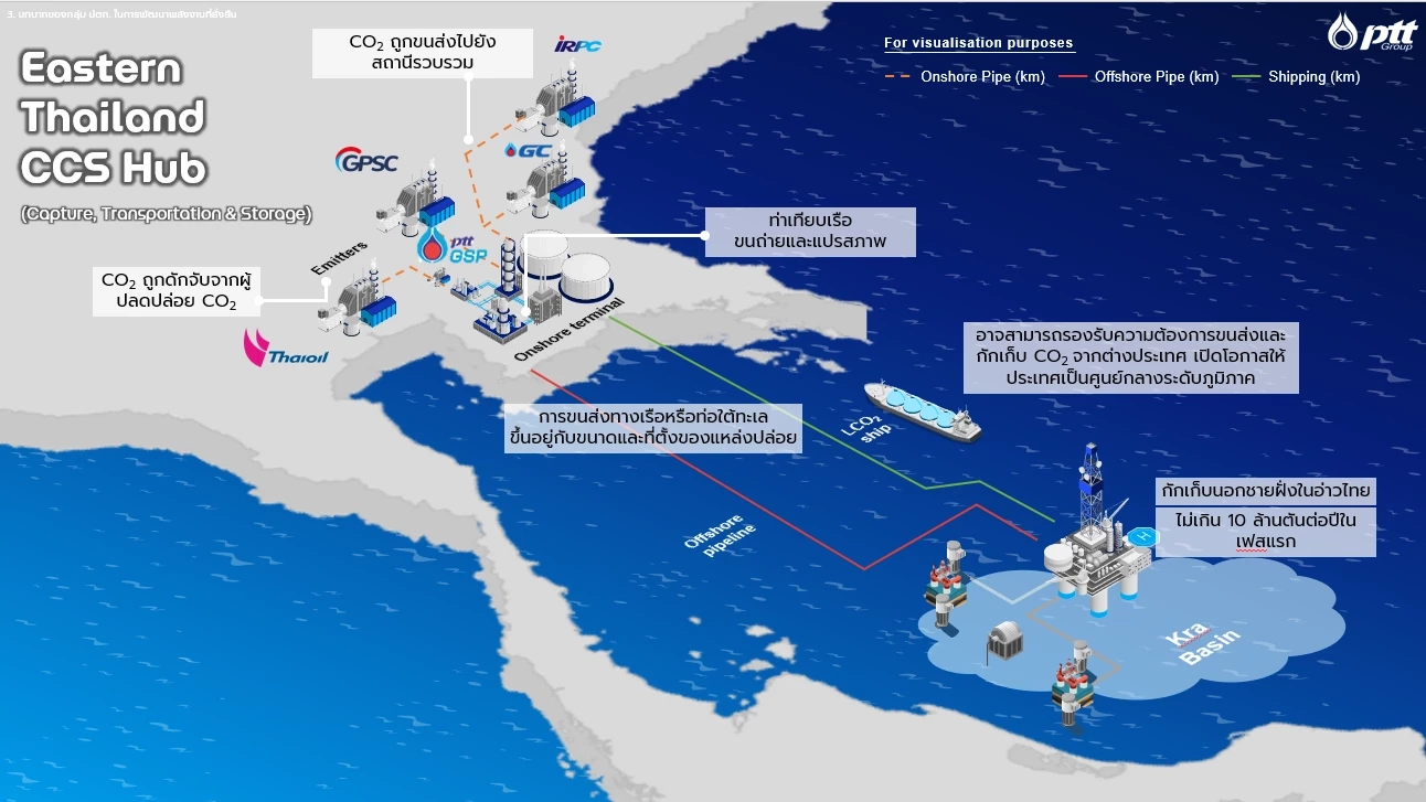 ปตท. ชูกลยุทธ์เด่น โชว์กำไรแกร่งครึ่งปีแรก 44,848 ล้านบาท
