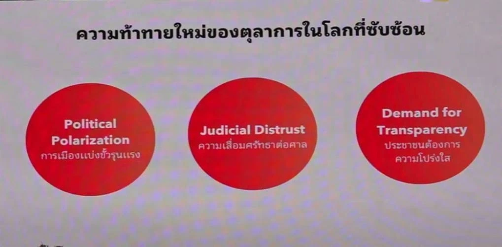 เอกสารประกอบการบรรยาย ตัวชีวัดหลักนิติธรรม กับนวัตกรรมเพื่อความยุติธรรม โดย ดร.อณูวรรณ วงศ์พิเชษฐ์ รองผอ.สถาบันเพือการยุติธรรมแห่งประเทศไทย 