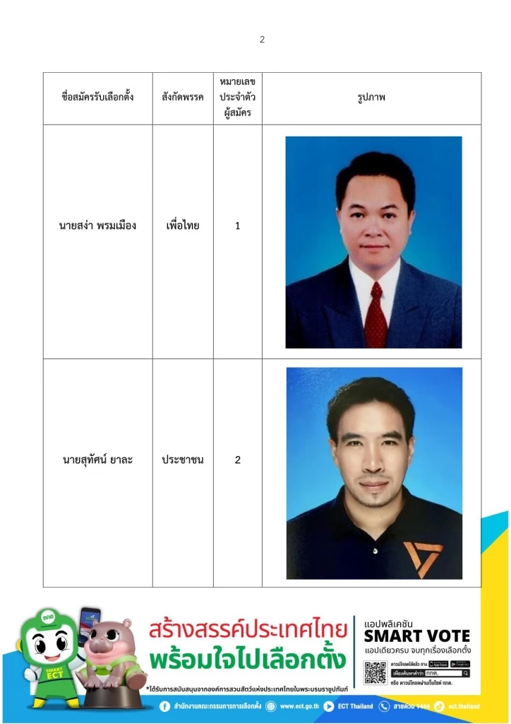 ด่วน! พปชร.ถอนตัว เกิดไรขึ้น เลือกตั้งซ่อม สส.เชียงราย