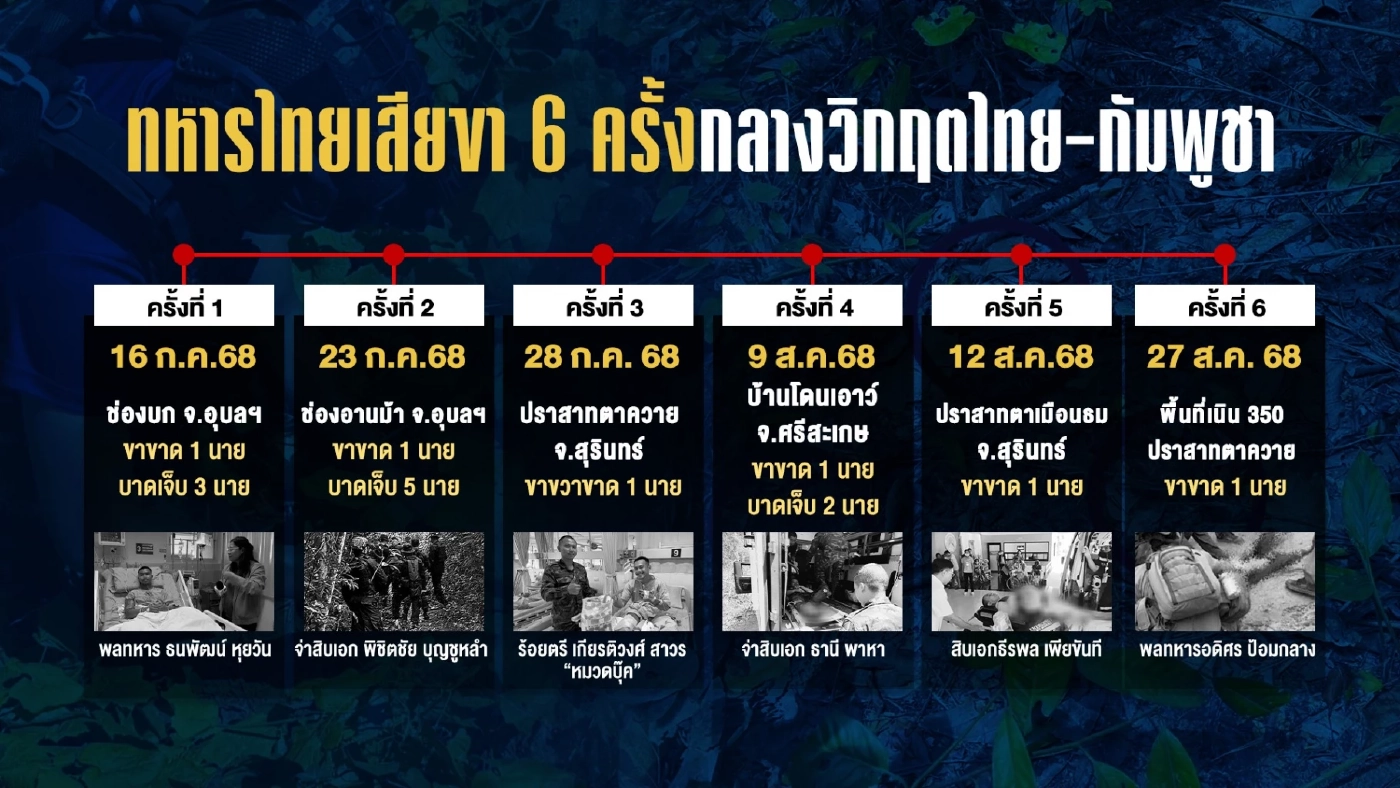 แฉ "กัมพูชา" ไม่ใช่แค่ลอบกัด แต่ใช้ระเบิดพลาสติก PMN-2