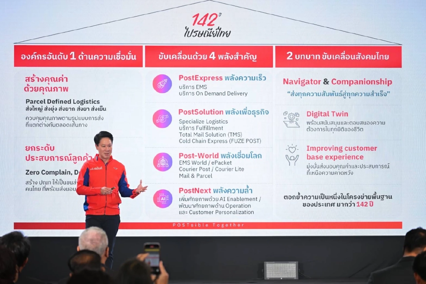 ไปรษณีย์ไทยเปิดกำไรครึ่งปีแรก 631 ล้าน ครองที่ 1 ขนส่งในใจคนไทย