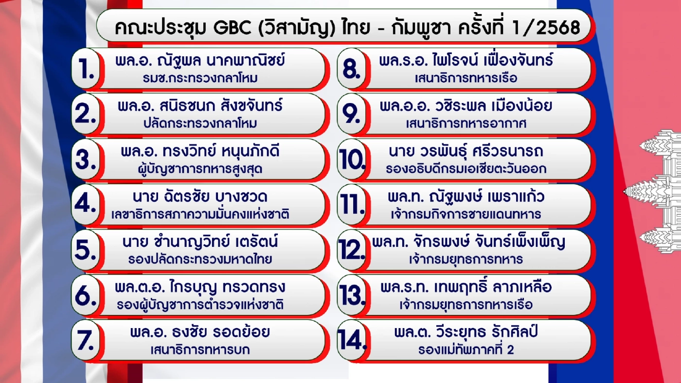 “บิ๊กเล็ก“ เดินทางถึงมาเลเซีย เตรียมประชุม GBC ไทย–กัมพูชา