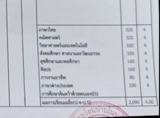 ครูโพสต์เศร้า! ลูกศิษย์วัย 13 ปี ชาว กัมพูชา ถูก ตร.จับผลักดันกลับ