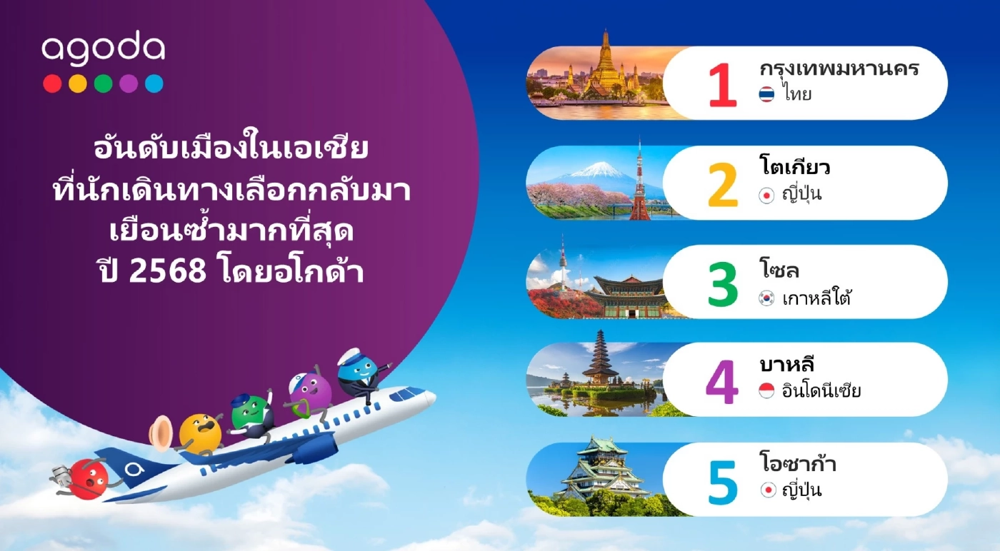 กรุงเทพฯ ครองแชมป์จุดหมายปลายทางยอดนิยม ของเอเชีย 2 ปีซ้อน