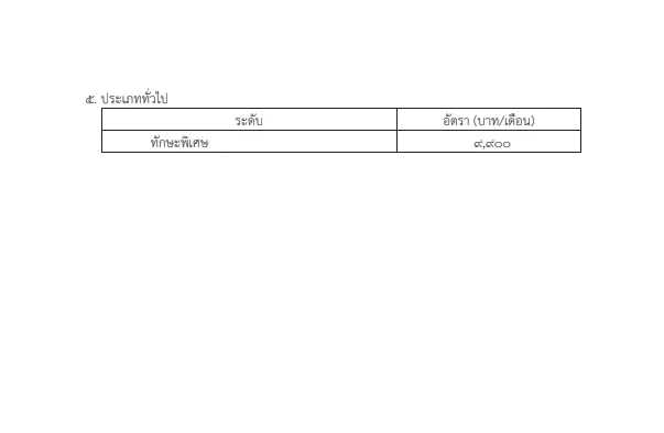 เฮ! เปิดบัญชีอัตรา เงินเดือน และเงินประจำตำแหน่ง ขรก.พลเรือน กลาโหม ฉบับใหม่
