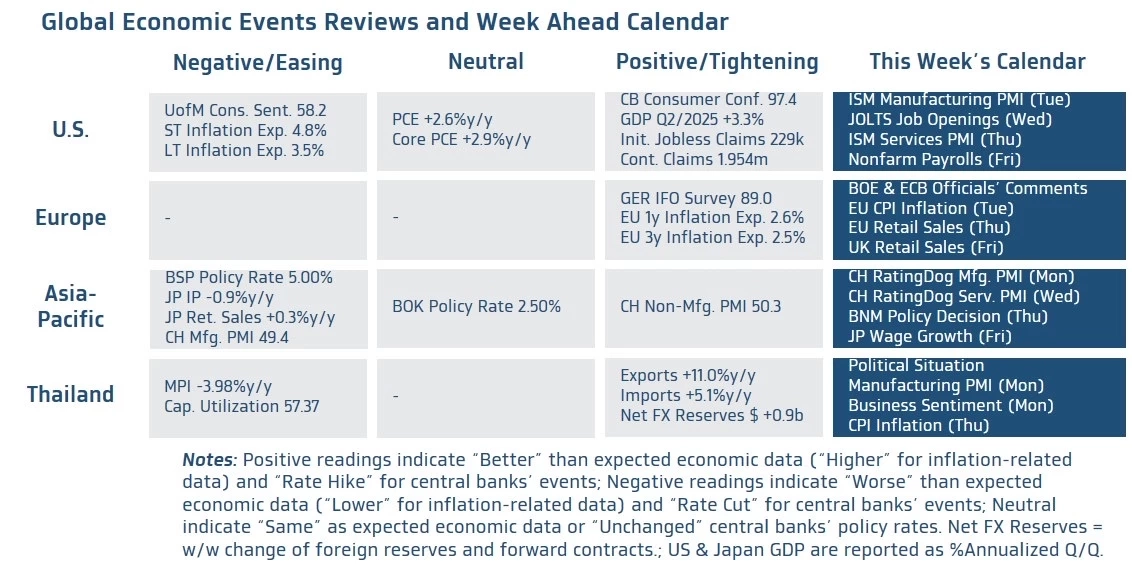 ค่าเงินบาทเปิดเช้านี้ 'แข็งค่าขึ้นเล็กน้อย' 32.32 บาท/ดอลลาร์