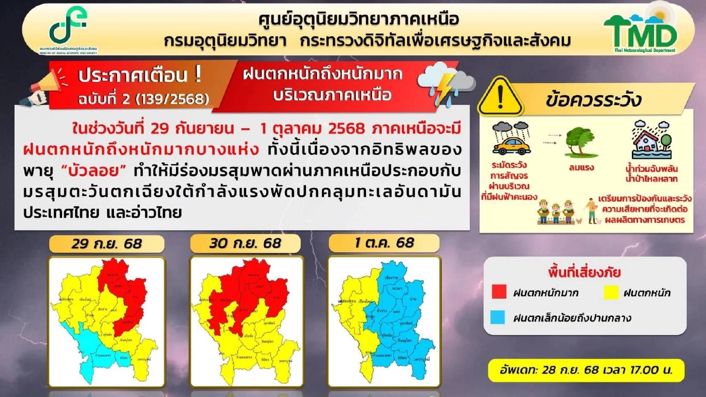 กรมอุตุฯ ออกประกาศฉบับที่ 8 พายุบัวลอย ฝนตกหนักมากหลายภาค