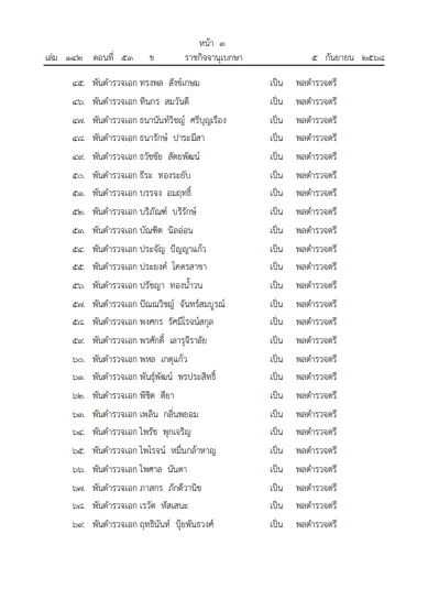 ราชกิจจาฯ เผยแพร่ประกาศ โปรดเกล้าฯ พระราชทานยศ 100 นายพลตำรวจ