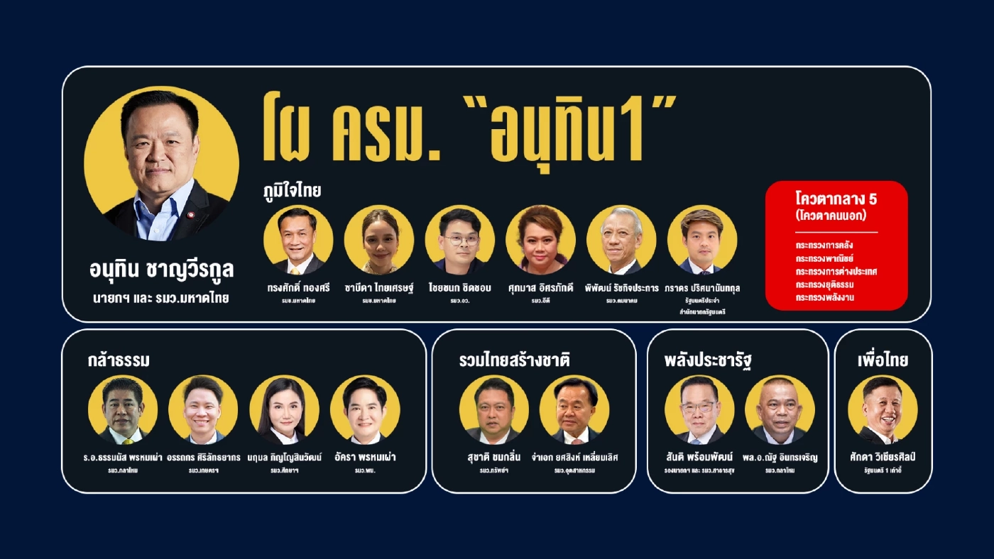 เกมกระชากแต้ม พรรคสีน้ำเงิน 4 เดือน เร่งตุนกระแสไว้เลือกตั้งแบบไหน