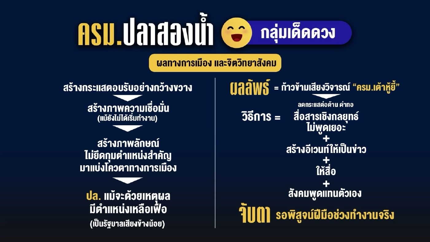 สังเคราะห์ โผ ครม.อนุทิน1 มี 2 กลุ่มใหญ่ เด็ดดวง-ห่วงใย ใครเป็นใคร?