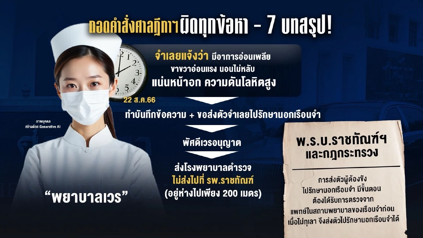 ถอดคำสั่งศาลฎีกาฯ ผิดทุกข้อหา! กับ 7 บทสรุป! พลิกเกมสู่ทาง 2 แพร่ง