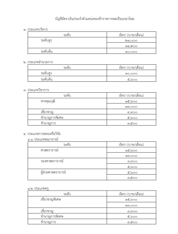 เฮ! เปิดบัญชีอัตรา เงินเดือน และเงินประจำตำแหน่ง ขรก.พลเรือน กลาโหม ฉบับใหม่