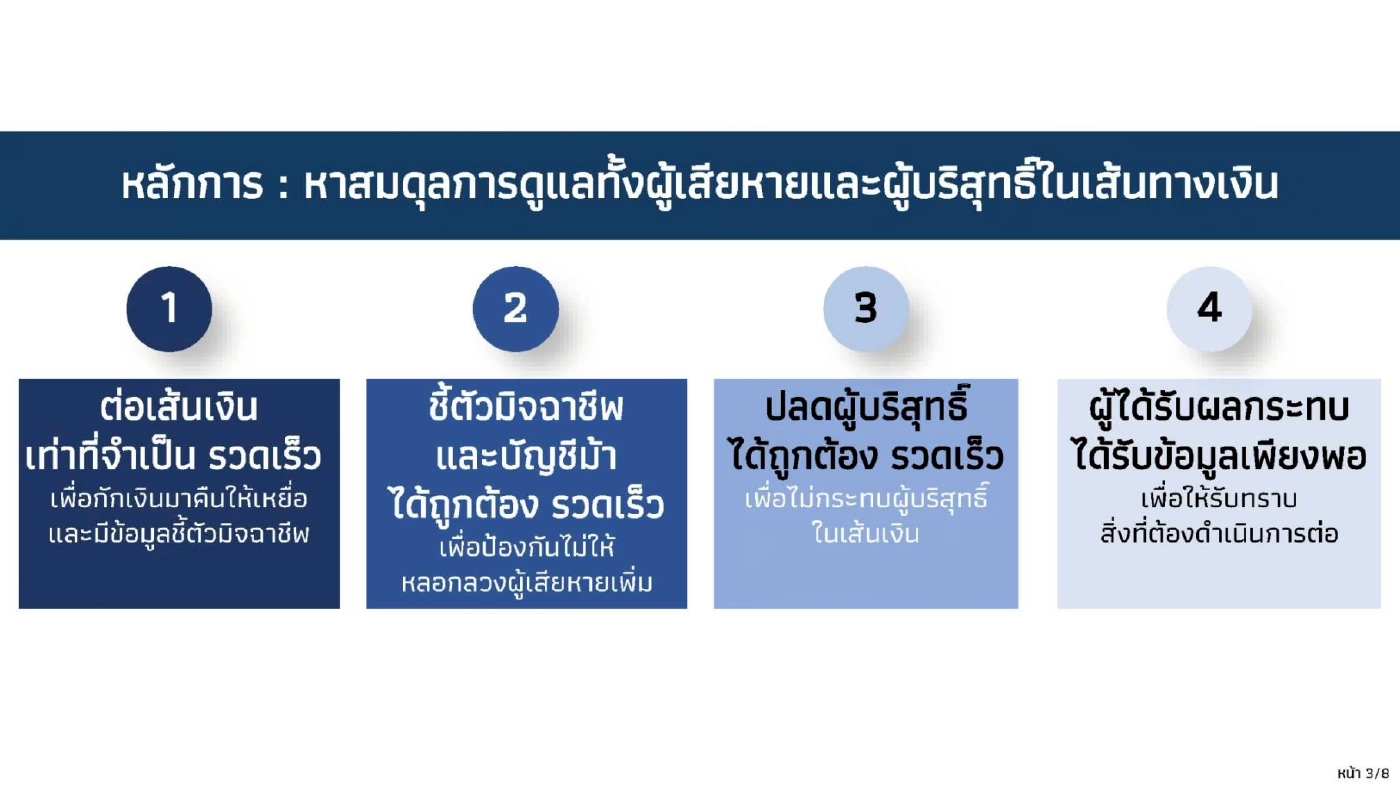 ธปท. เร่งปลดล็อกติดร่างแหบัญชีม้า เร็วสุด 4 ชั่วโมง ช้าสุด 1 วัน