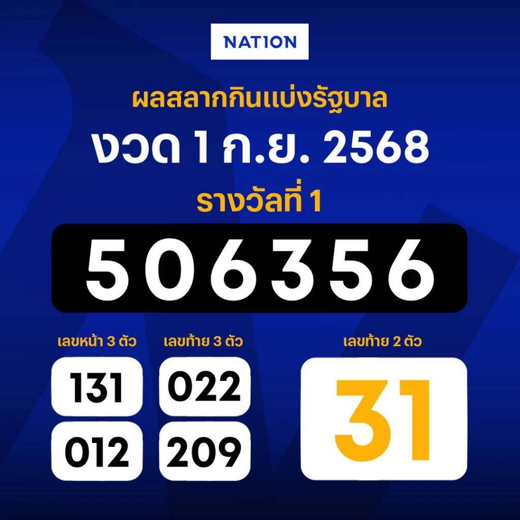 ตรวจหวย ผลสลากกินแบ่งรัฐบาล งวดวันที่ 1 กันยายน 2568