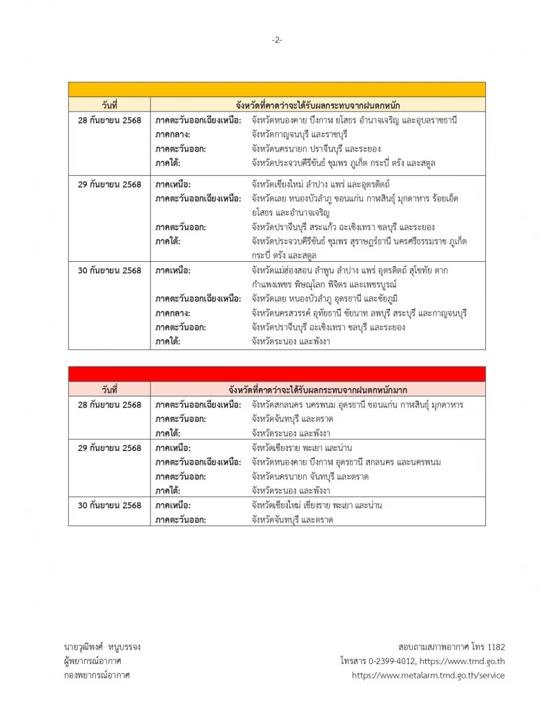 ประกาศฉบับที่ 4 เตือน พายุ “บัวลอย” ไทยมีฝนตกหนักหลายพื้นที่