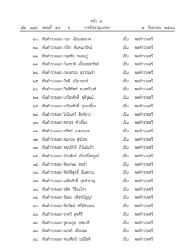 ราชกิจจาฯ เผยแพร่ประกาศ โปรดเกล้าฯ พระราชทานยศ 100 นายพลตำรวจ