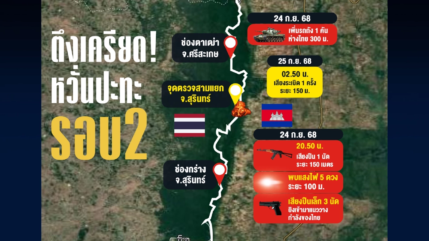 ผู้เชี่ยวชาญกัมพูชา ประเมินสถานการณ์ เสี่ยงปะทะไทยซ้ำสูงมาก