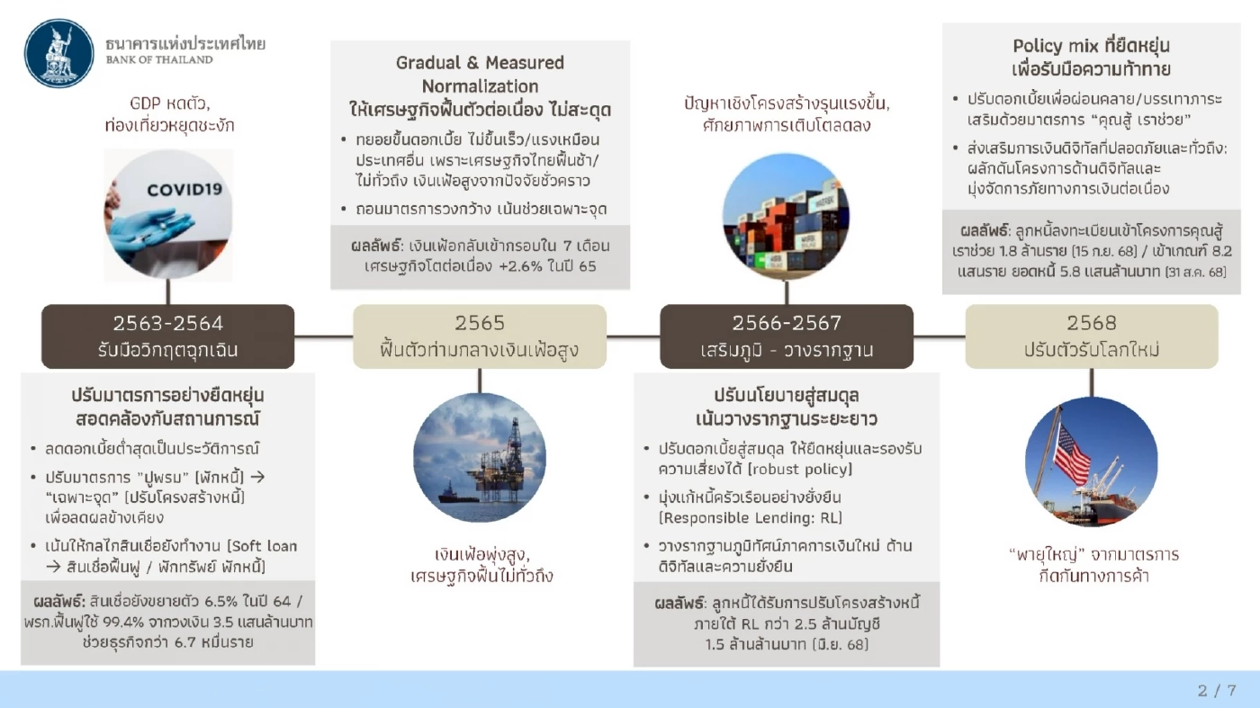 ‘เศรษฐพุฒิ’ เตือนเสถียรภาพทางการคลัง เสี่ยงถูกดาวน์เกรดเครดิต