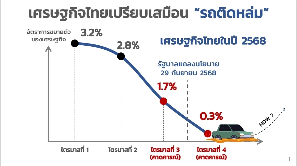"รมว.คลัง" เปิดมาตรการกระตุ้นเศรษฐกิจเชื่อ 4 เดือนเศรษฐกิจระยะสั้นฟื้น