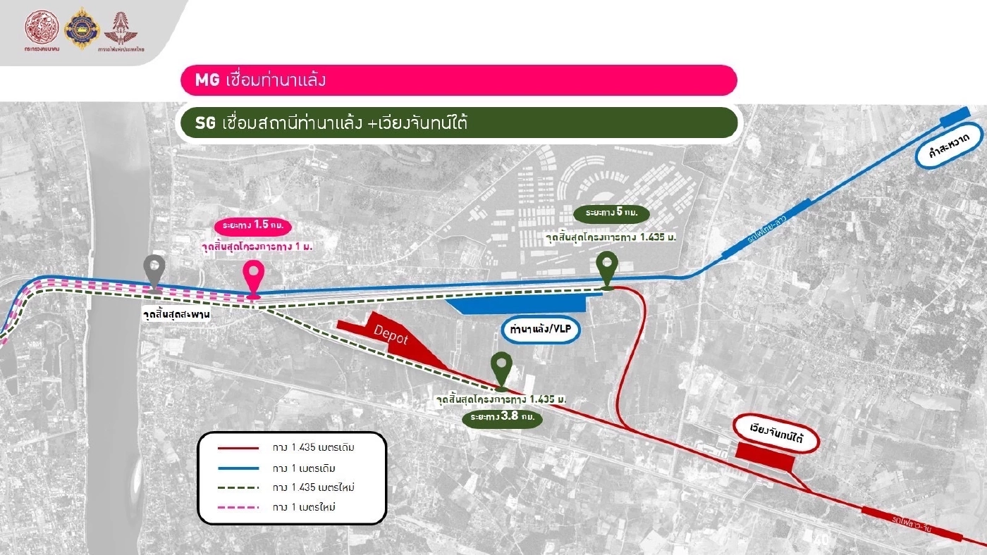 ไทย - ลาว - จีน ลุยสร้างสะพานมิตรภาพหนองคาย - เวียงจันทน์ แห่งที่ 2