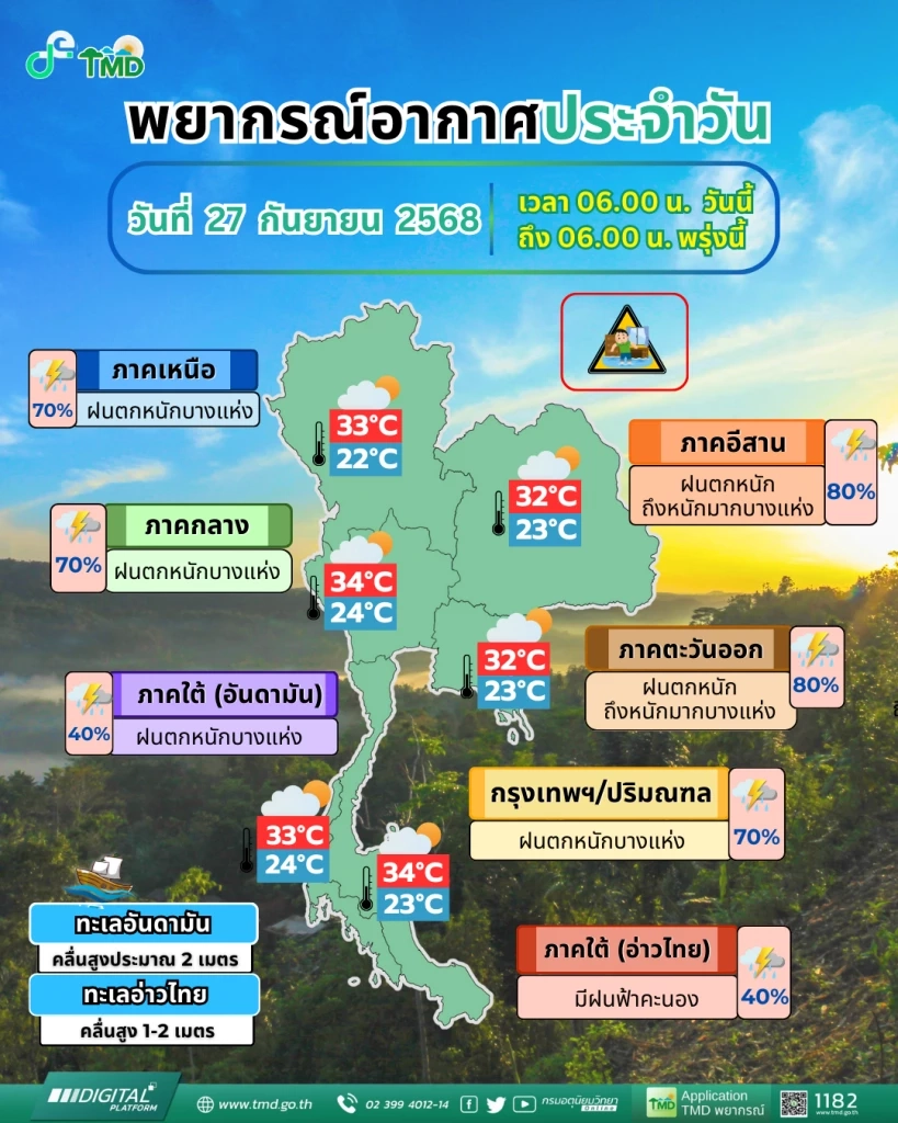 อุตุฯ อัปเดตพายุ “บัวลอย” ทำไทยฝนตกหนักมาก พร้อมพิกัดฝนถล่ม