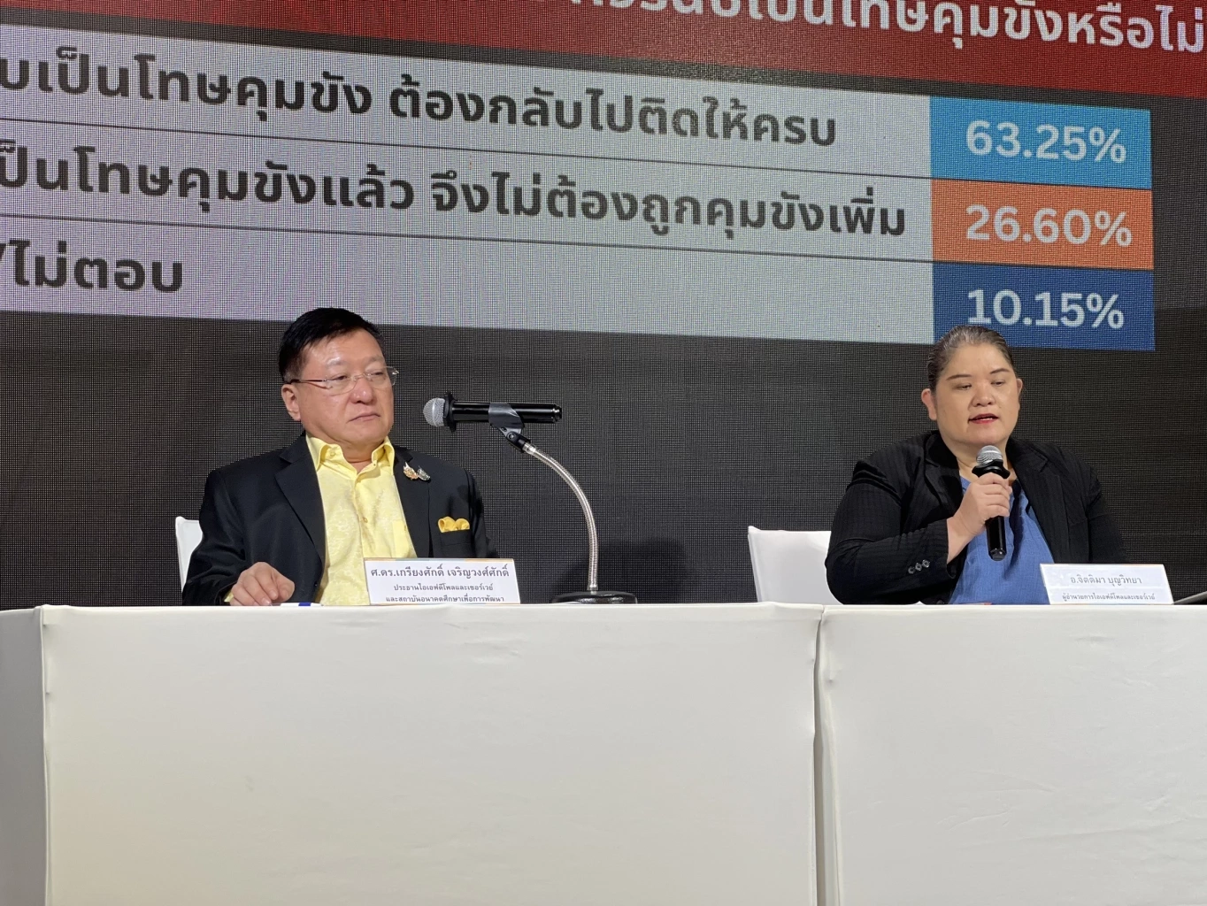 "ไอเอฟดีโพล" ชี้ปม"คดีทักษิณชั้น14" หวั่นกม.สองมาตรฐาน ยุติธรรมถูกแทรกแซง