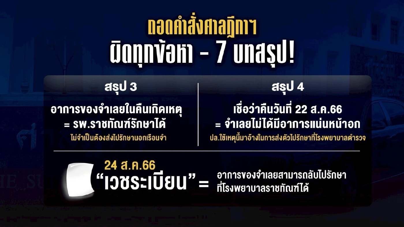 ถอดคำสั่งศาลฎีกาฯ ผิดทุกข้อหา! กับ 7 บทสรุป! พลิกเกมสู่ทาง 2 แพร่ง