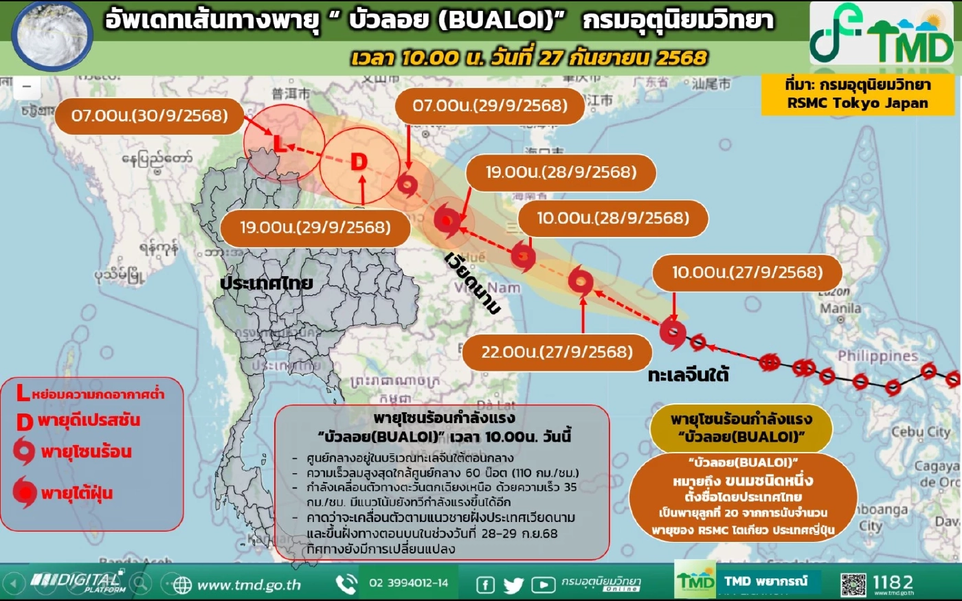 ประกาศฉบับที่ 4 เตือน พายุ “บัวลอย” ไทยมีฝนตกหนักหลายพื้นที่