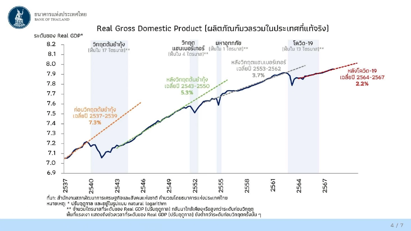 ‘เศรษฐพุฒิ’ เตือนเสถียรภาพทางการคลัง เสี่ยงถูกดาวน์เกรดเครดิต