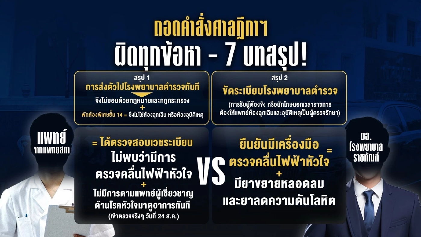 ถอดคำสั่งศาลฎีกาฯ ผิดทุกข้อหา! กับ 7 บทสรุป! พลิกเกมสู่ทาง 2 แพร่ง