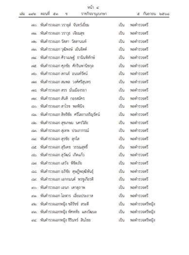 ราชกิจจาฯ เผยแพร่ประกาศ โปรดเกล้าฯ พระราชทานยศ 100 นายพลตำรวจ